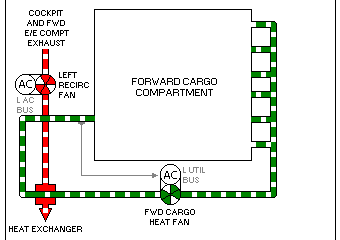Forward cargo heat system