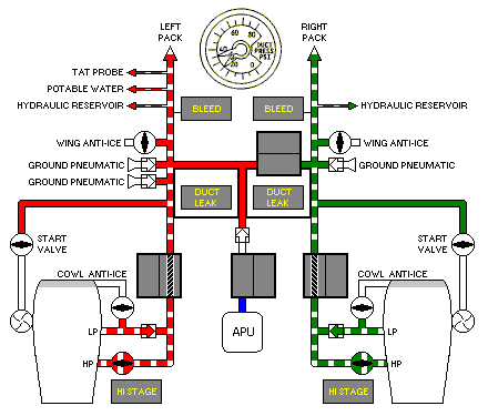 Pneumatic system schematic