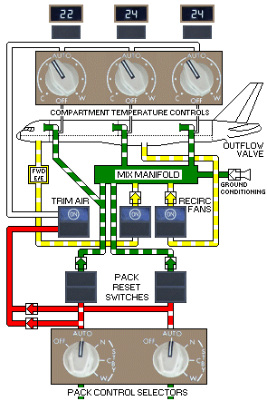 Air Conditioning - Trim Air OFF