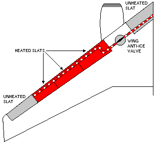 Wing anti-ice schematic