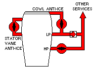Engine Anti-Ice System