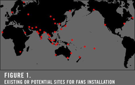 Existing and Potential Sites of FANS Installation