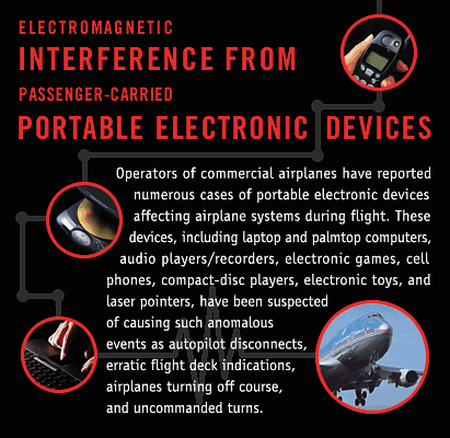 Interference from Electronic Devices