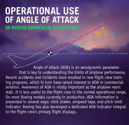 Operational use of Angle of Attack