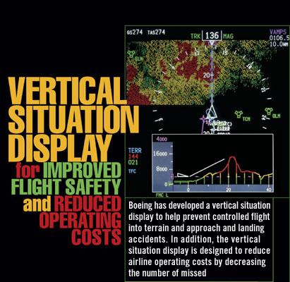 Vertical Situation Display