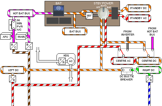 DC Electrical System