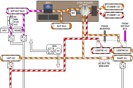 DC Electrical System