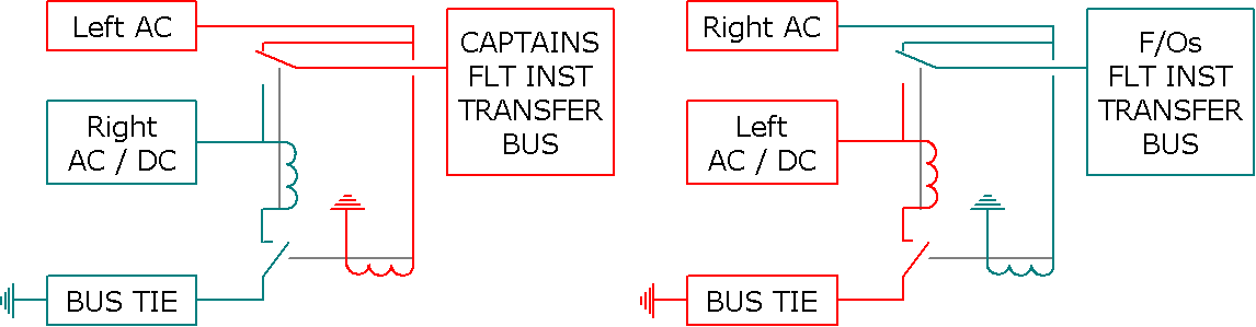 Flight Instrument Transfer buses