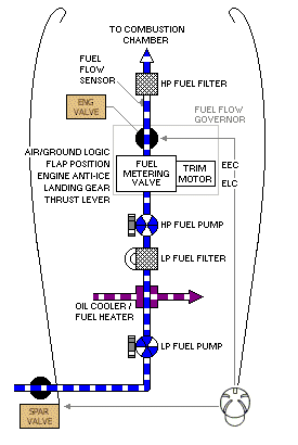 Engine fuel system schematic
