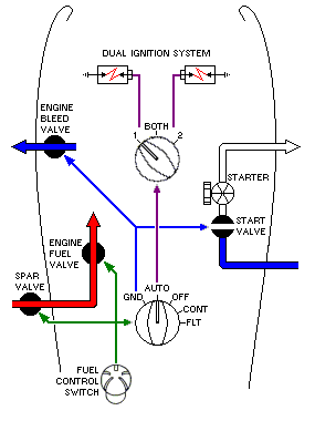 Engine start system schematic