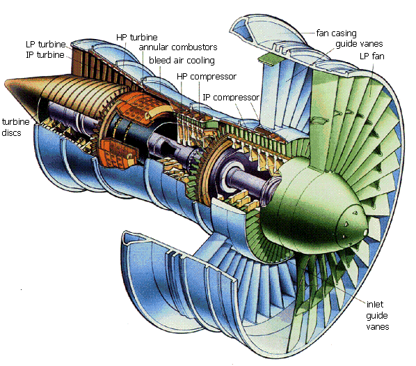 Rolls-Royce RB211-535E4 cross-section, showing detail of the 3-rotor systems