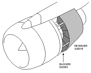 Reverse thrust system showing blocker doors exposed