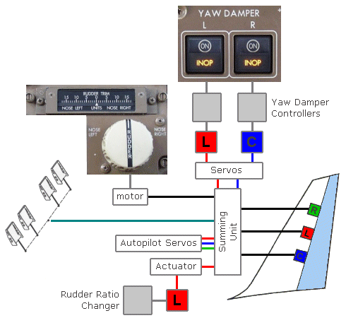 Rudder Control Diagram