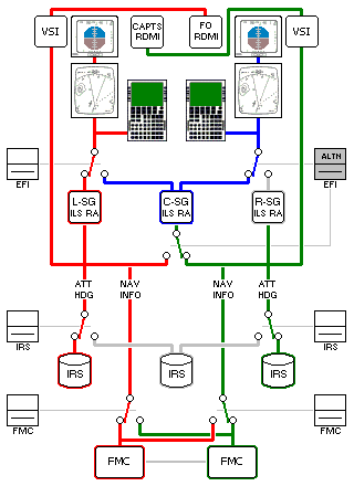 Alternate EFI - First Officer