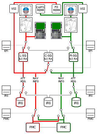 EFI/IRS Interface Diagram