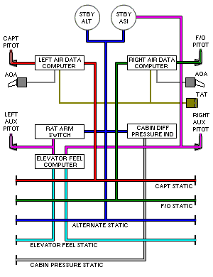 Air Data System schematic - 200