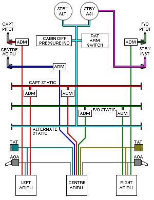 Air Data System schematic - 300
