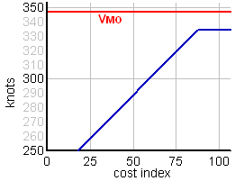 cost_index_descent_speed