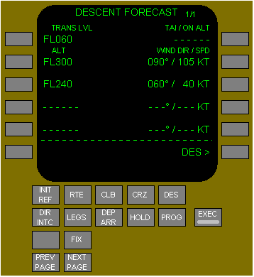 Descent Forecast