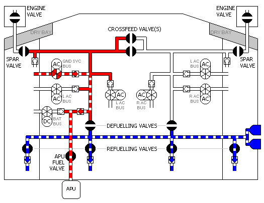 Fuel system schematic