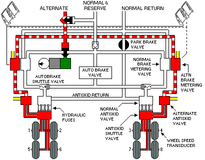 Alternate Brakes schematic