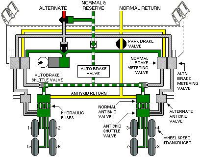 Autobrakes schematic