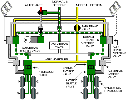 Normal Brakes schematic