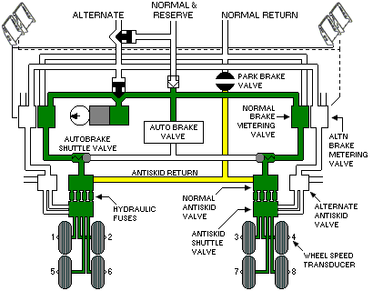 Parking Brake schematic