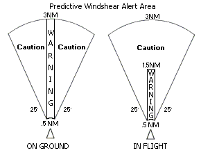 Radar overlay