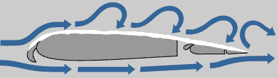 New Deicing/Anti-Icing Fluids