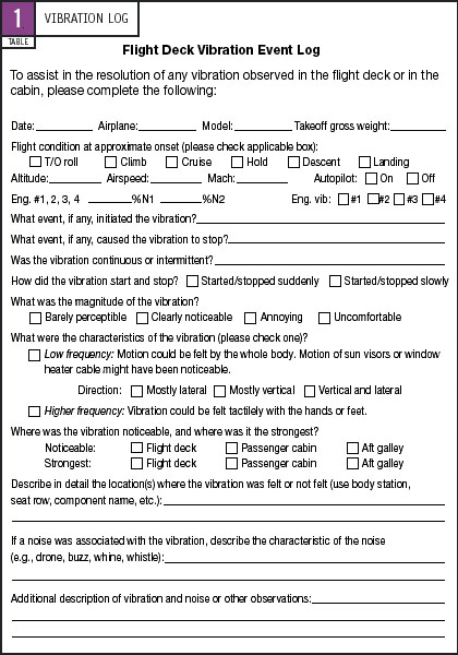 Vibration Report