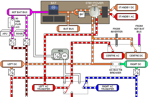 DC Electrical System
