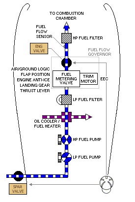 Engine fuel system schematic