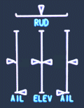 Flight Control Position Indication.