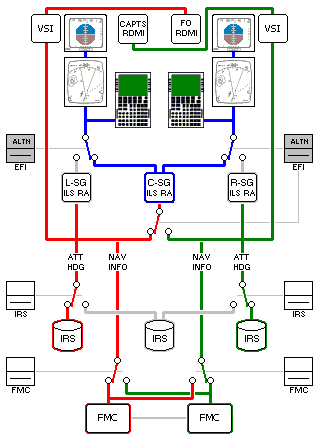 Alternate EFI - Both