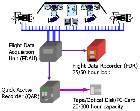 Flight Instruments :: Flight Recorder