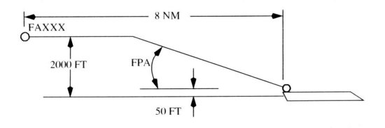 cdu_vfr_approach_path