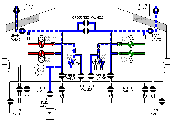 Fuel System :: Schematics - Engines (Centre Tanks)