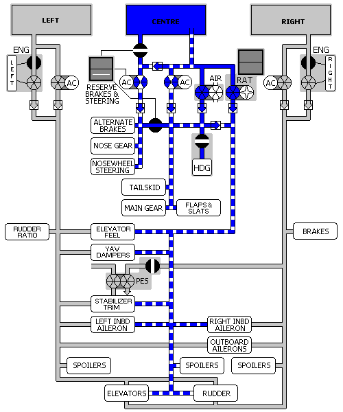 Centre Hydraulic System