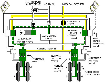 Brake Accumulator schematic