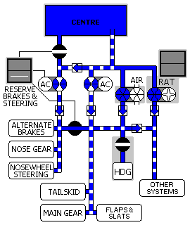 Centre System