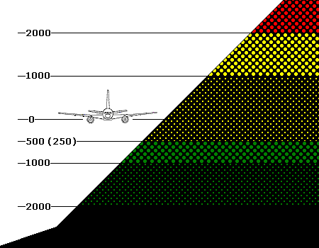 EGPWS Elevation