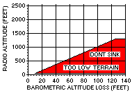 Mode 3 - Atitude Loss after Takeoff or Go-Around